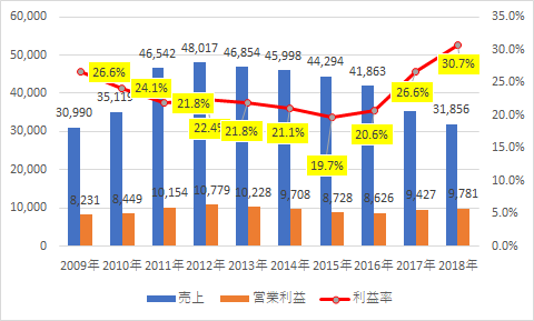 f:id:stepping:20190724012002p:plain