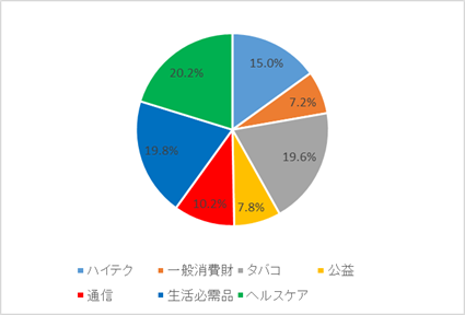 f:id:stepping:20190802053853p:plain