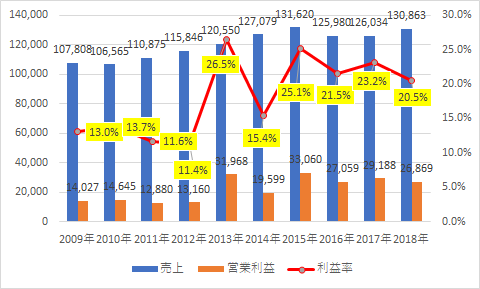f:id:stepping:20190808045625p:plain f:id:stepping:20190808045625p:plain