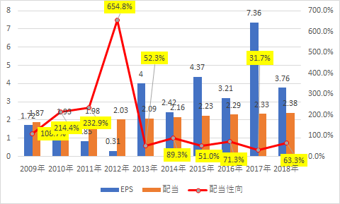 f:id:stepping:20190808051657p:plain f:id:stepping:20190808051657p:plain