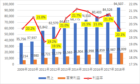 f:id:stepping:20190810021248p:plain
