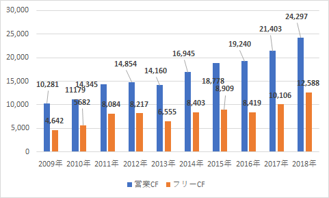 f:id:stepping:20190810021635p:plain