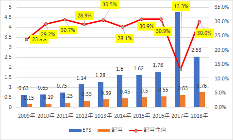 f:id:stepping:20190810022647p:plain
