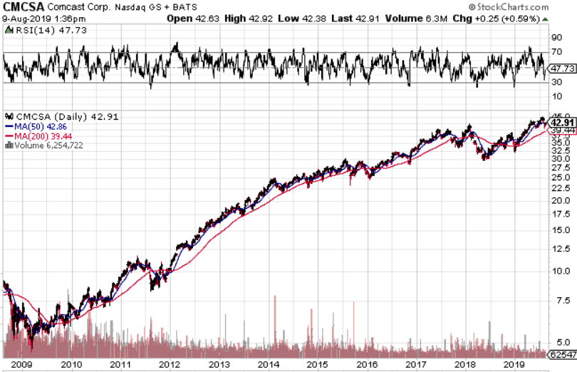 f:id:stepping:20190810023721p:plain
