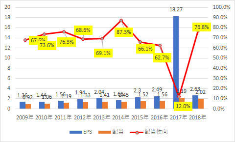 f:id:stepping:20190816011036p:plain f:id:stepping:20190816011036p:plain