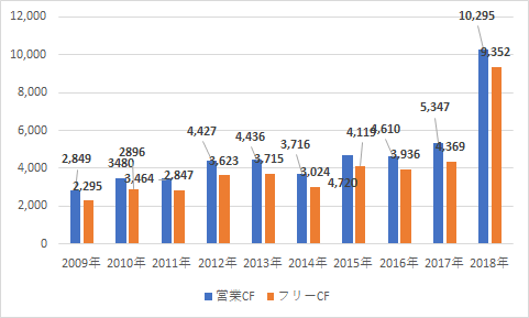 f:id:stepping:20190816011701p:plain f:id:stepping:20190816011701p:plain