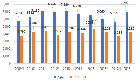 f:id:stepping:20190822031751p:plain