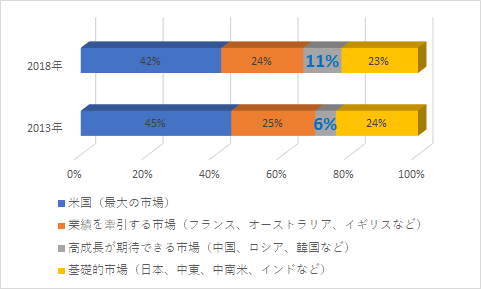 f:id:stepping:20190823132400p:plain