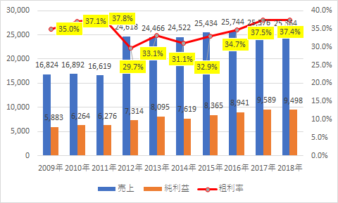 f:id:stepping:20190828044217p:plain f:id:stepping:20190828044217p:plain