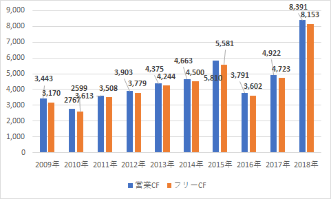 f:id:stepping:20190828044246p:plain f:id:stepping:20190828044246p:plain