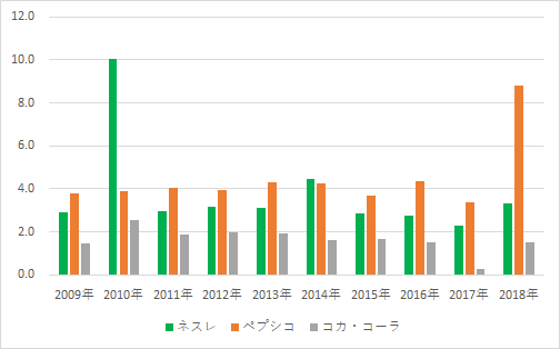 f:id:stepping:20190914031346p:plain