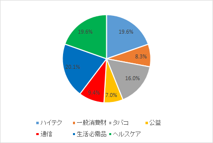 f:id:stepping:20191002005017p:plain