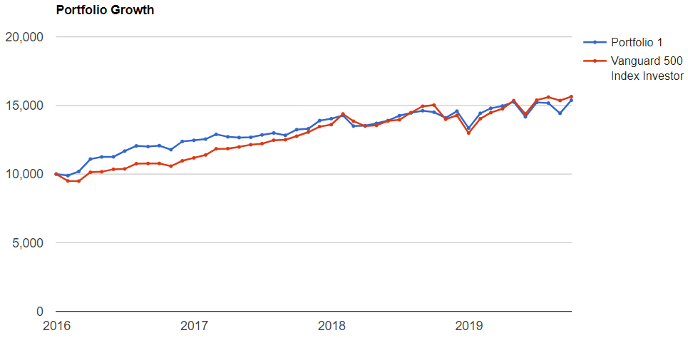 f:id:stepping:20191020195637p:plain f:id:stepping:20191020195637p:plain