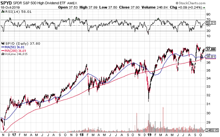 f:id:stepping:20191020203502p:plain f:id:stepping:20191020203502p:plain