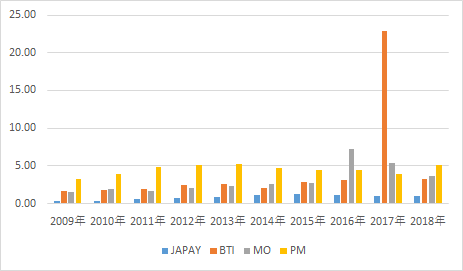 f:id:stepping:20191027052759p:plain