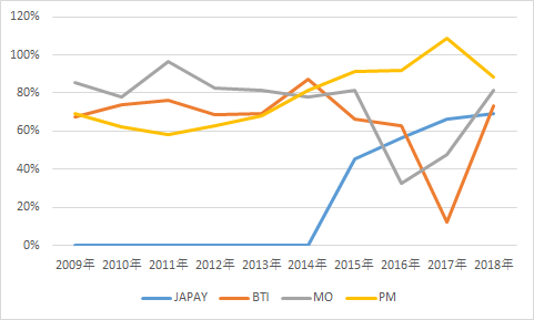f:id:stepping:20191028103959p:plain