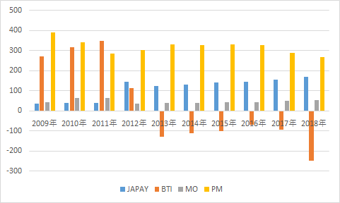 f:id:stepping:20191028110418p:plain