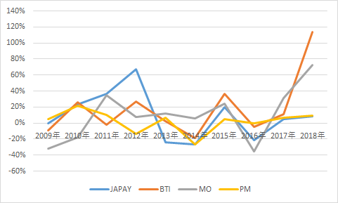 f:id:stepping:20191028110540p:plain