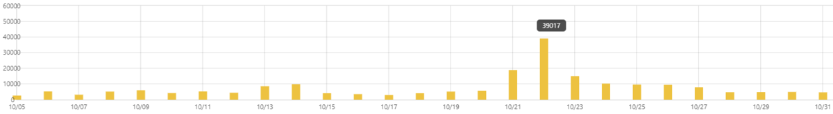 f:id:stepping:20191105105809p:plain