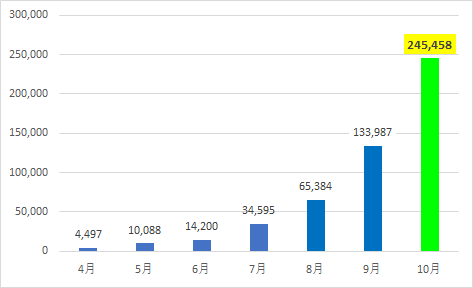 f:id:stepping:20191105110047p:plain