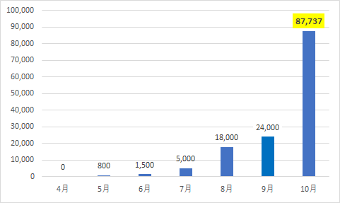 f:id:stepping:20191105110435p:plain