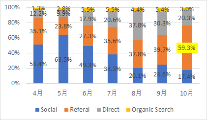 f:id:stepping:20191105112428p:plain
