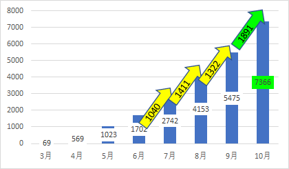 f:id:stepping:20191105114225p:plain