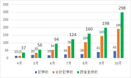 f:id:stepping:20191105114519p:plain