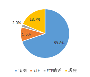 f:id:stepping:20191106004605p:plain