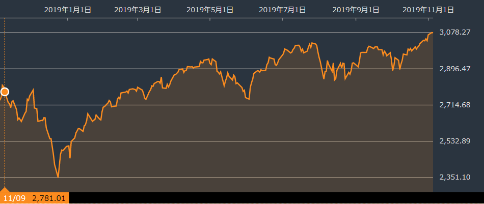 f:id:stepping:20191106012434p:plain