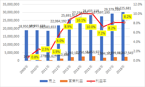 f:id:stepping:20191118000926p:plain