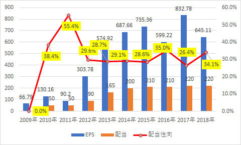 f:id:stepping:20191118001836p:plain