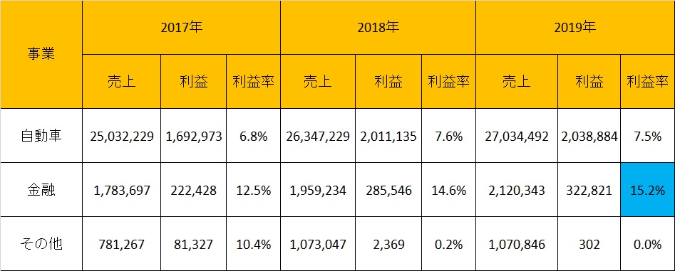 f:id:stepping:20191123080948j:plain