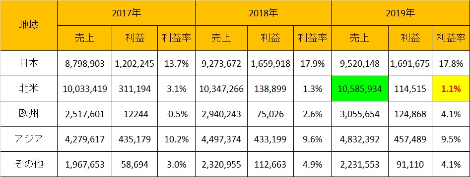 f:id:stepping:20191123081212j:plain