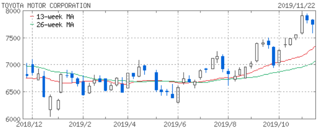 f:id:stepping:20191123082435p:plain