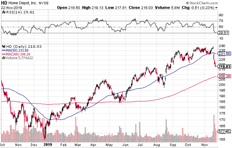 f:id:stepping:20191124173057p:plain