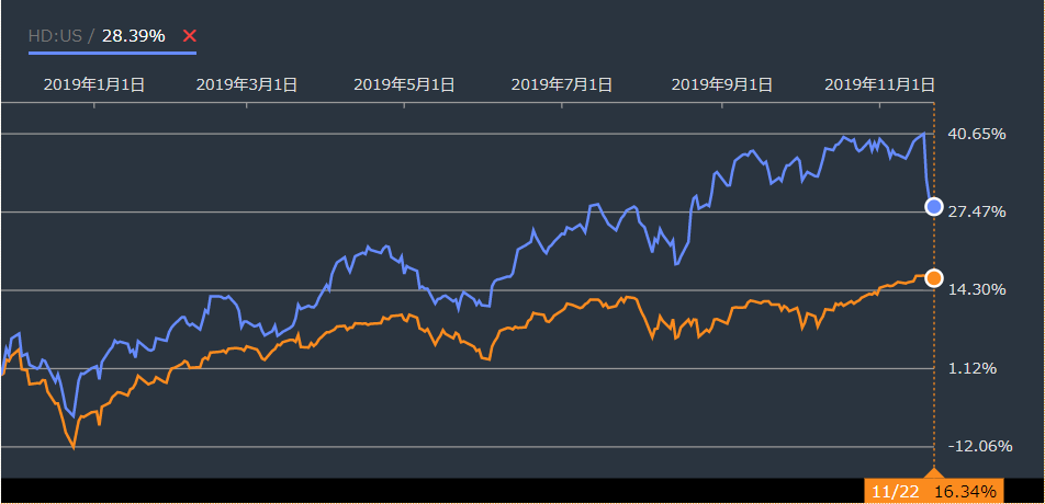 f:id:stepping:20191124173327p:plain