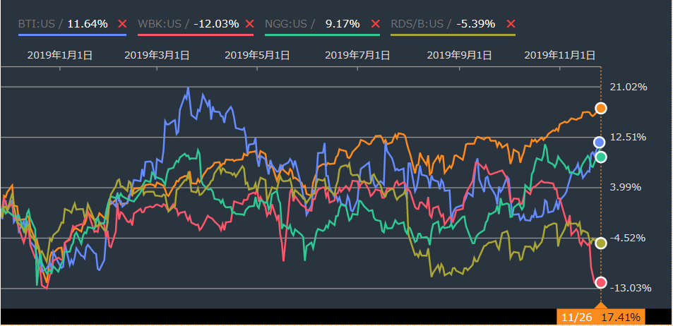 f:id:stepping:20191127055130p:plain