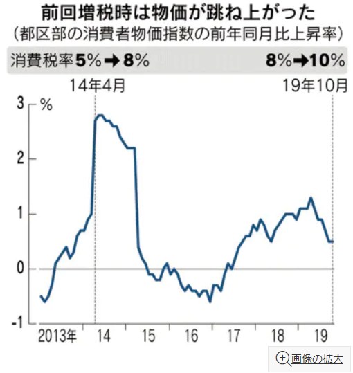 f:id:stepping:20191211015234p:plain f:id:stepping:20191211015234p:plain