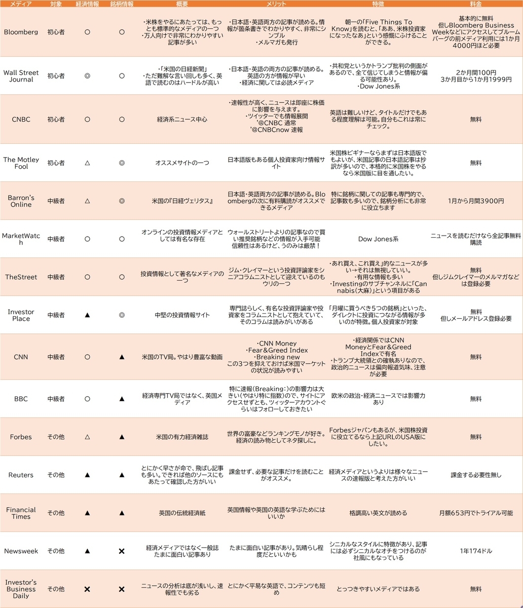 f:id:stepping:20200214143340j:plain