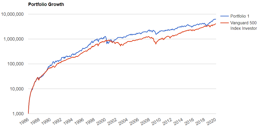 f:id:stepping:20200221061414p:plain f:id:stepping:20200221061414p:plain