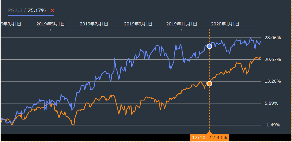 f:id:stepping:20200221064335p:plain f:id:stepping:20200221064335p:plain