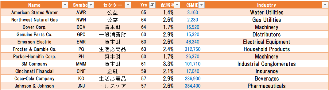 f:id:stepping:20200221064558p:plain f:id:stepping:20200221064558p:plain