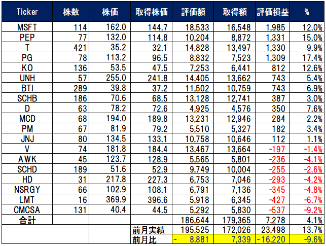 f:id:stepping:20200305034403p:plain f:id:stepping:20200305034403p:plain