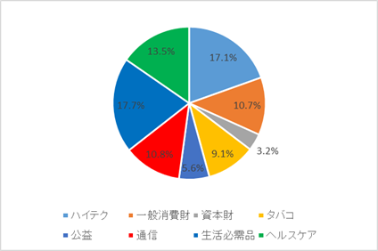 f:id:stepping:20200308025136p:plain f:id:stepping:20200308025136p:plain