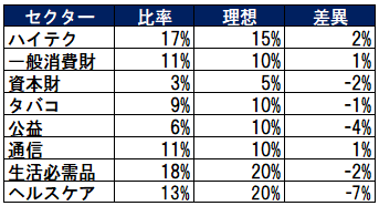 f:id:stepping:20200308025235p:plain f:id:stepping:20200308025235p:plain