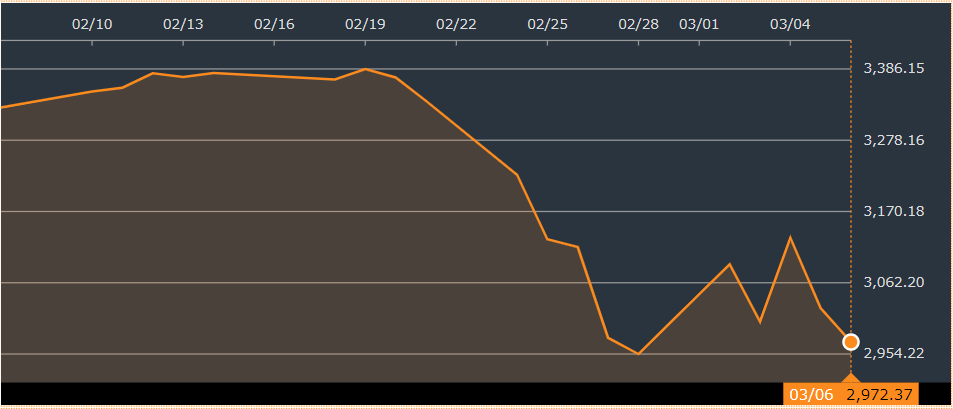 f:id:stepping:20200308032015p:plain f:id:stepping:20200308032015p:plain