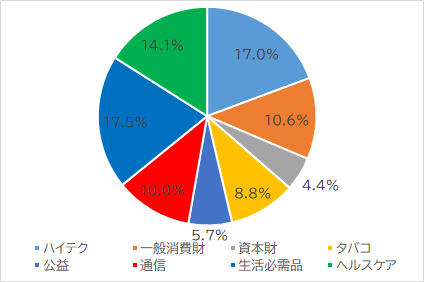 f:id:stepping:20200308060859p:plain