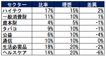 f:id:stepping:20200308061053p:plain