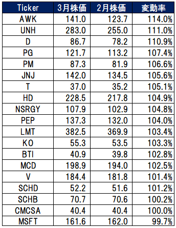 f:id:stepping:20200308061227p:plain